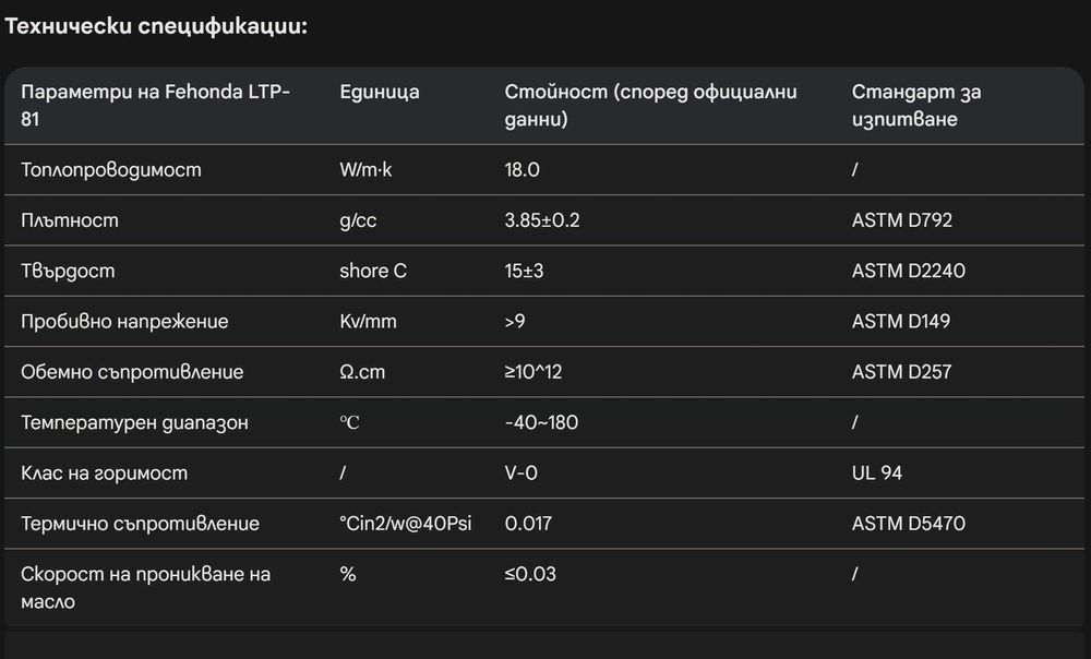 FEHONDA LTP-81 18 W(m-K) течен термопад/thermal putty и паста процесор
