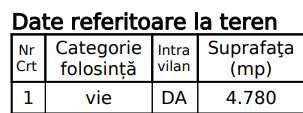 Teren intravilan cu vie - 4780 metri