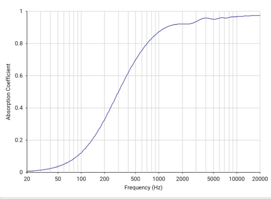 Panou acustic fonoabsorbant