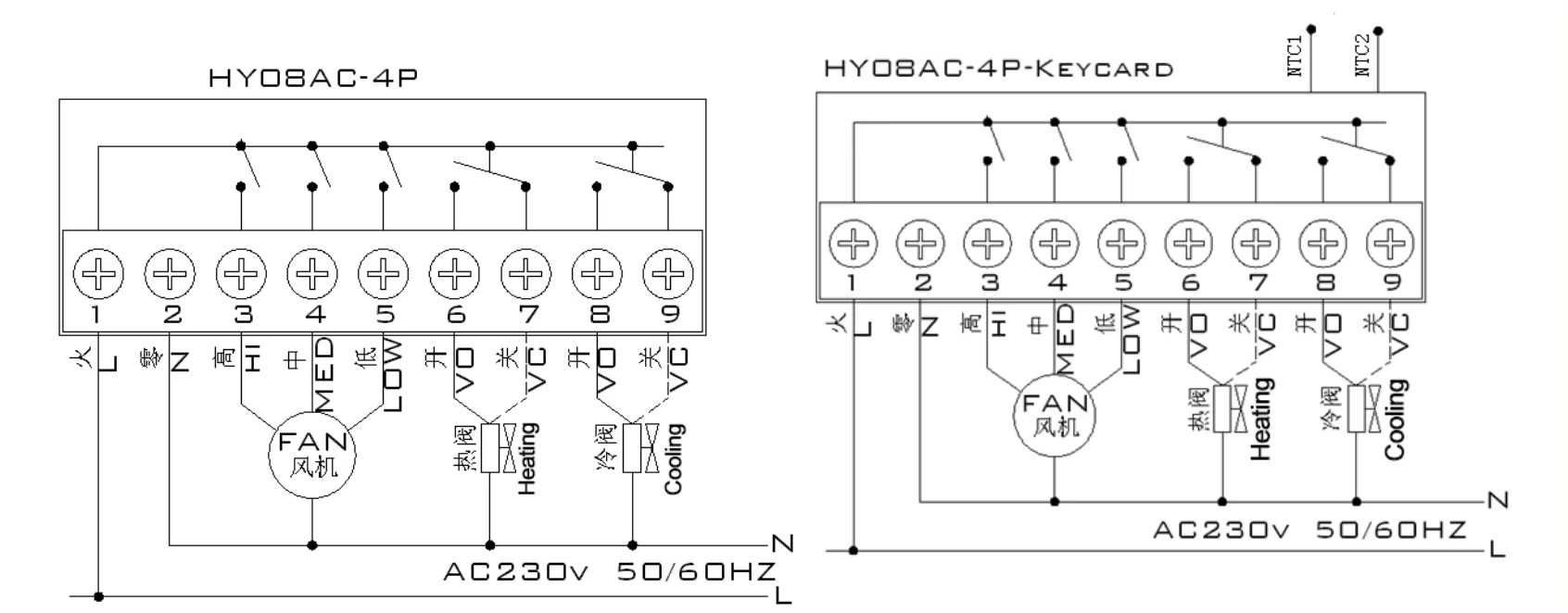 Termostat smart HYSEN HY603-WIFI-AC Tuya, ventiloconvertor, central AC