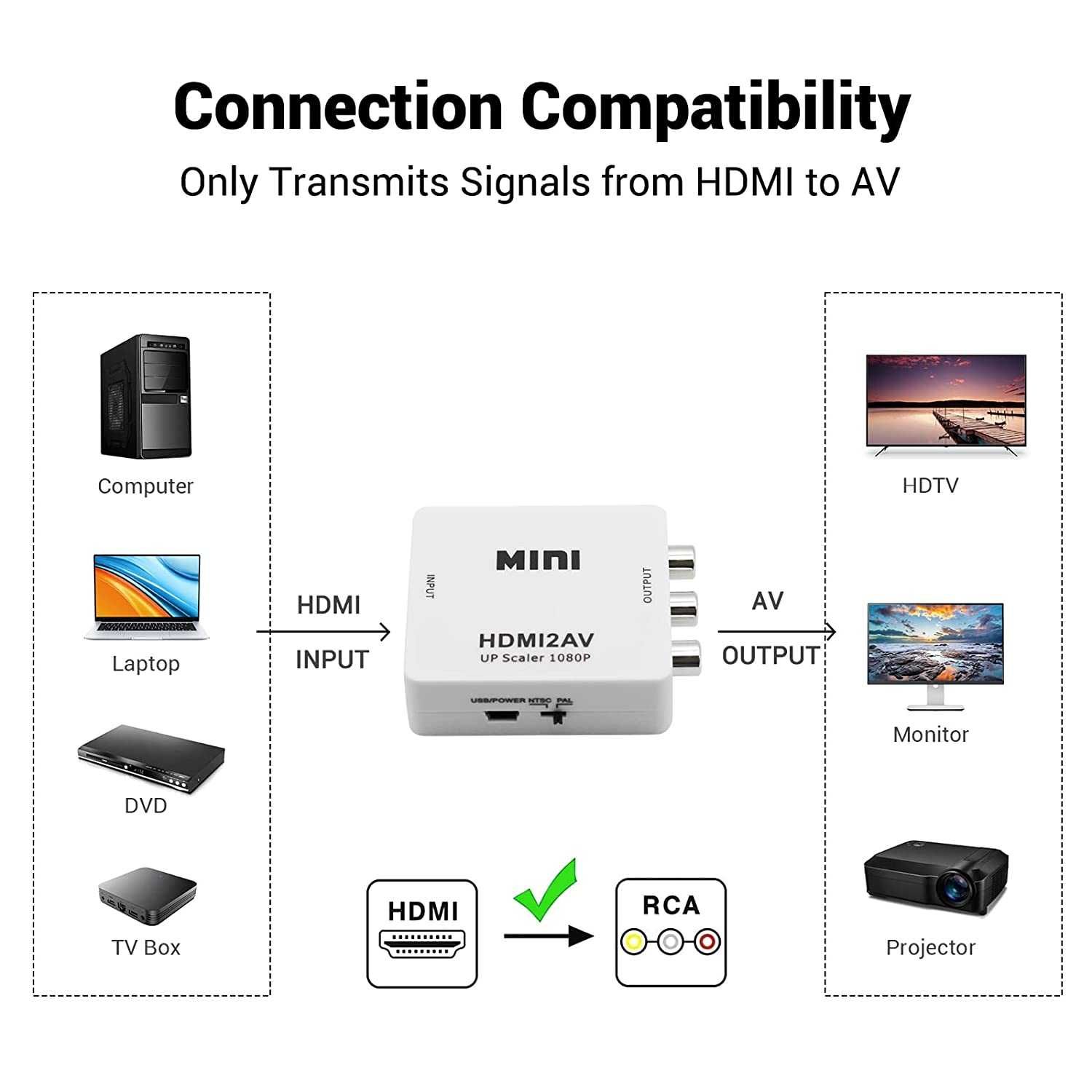 HD видео- аудио конвектор HDMI към RCA