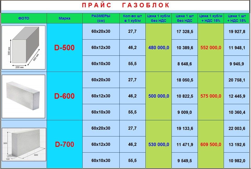 Сифатли Газоблок ишлаб чикарамиз!