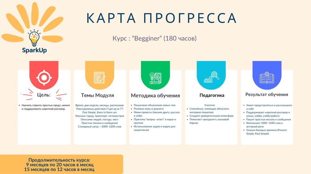 Набор в онлайн школу