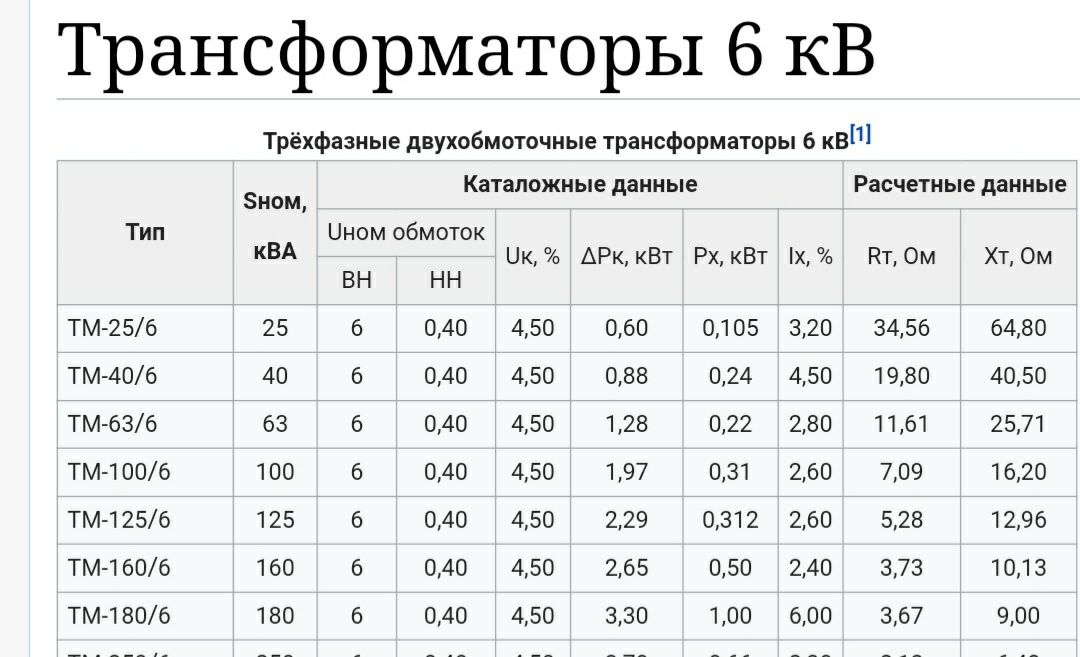 Трансформатор ТМ 180/6