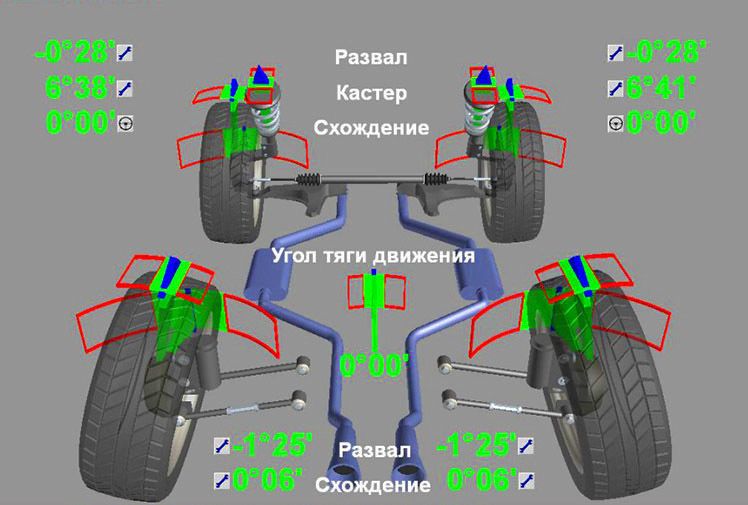 Развал схождение