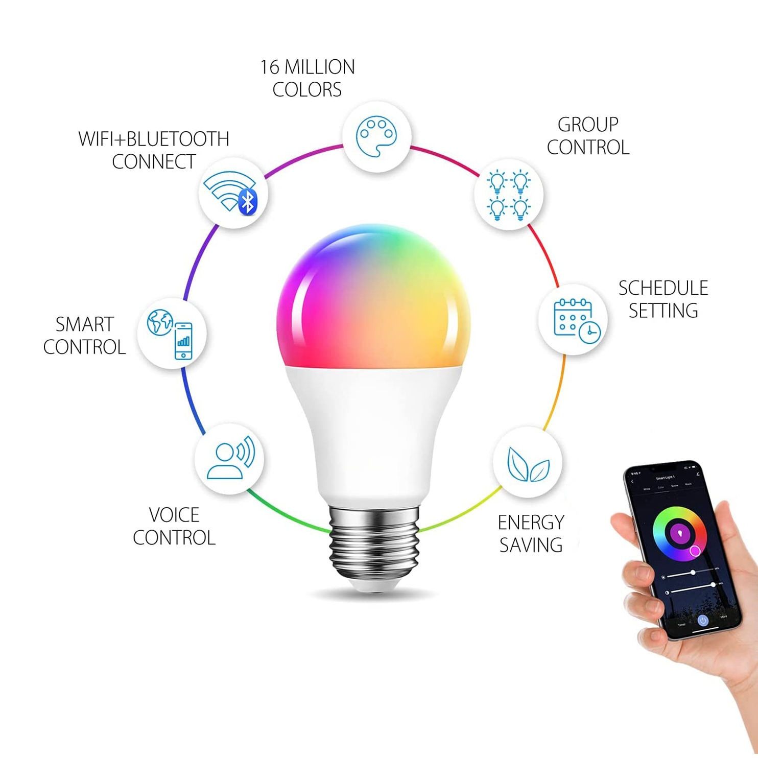 Tuya Wifi+BLE E27 9W LED крушка / GU10 6W лунички, димируема, C-W, RGB