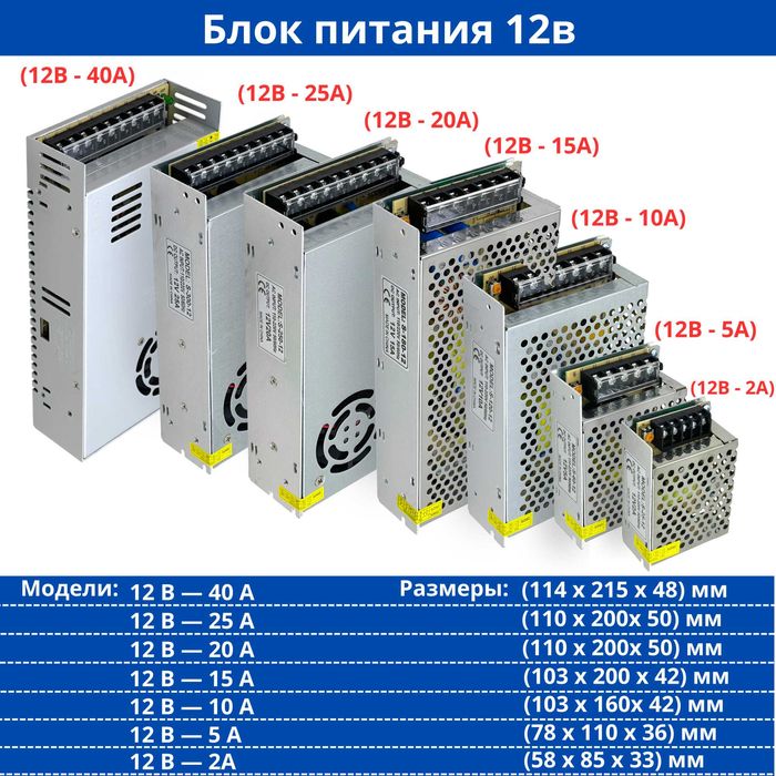 Блоки питания 24В/12B/5B