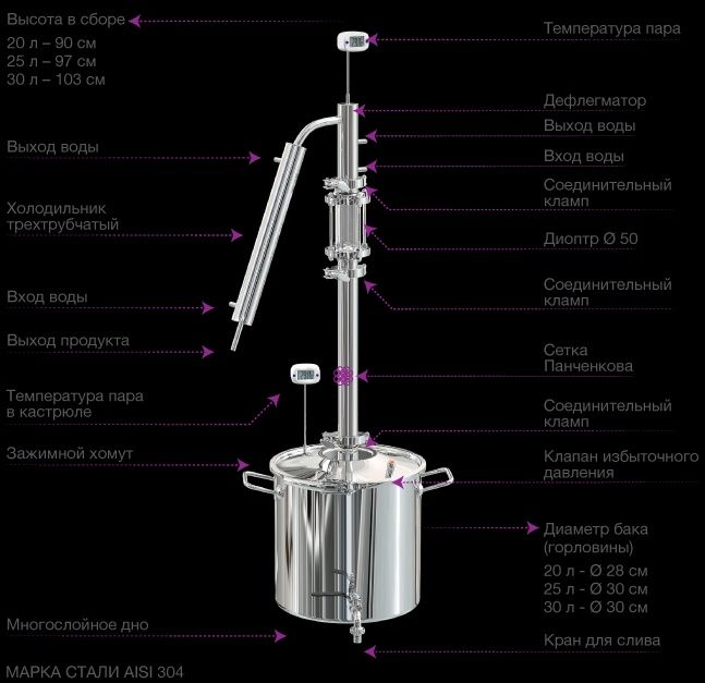 Дистиллятор колонный Феникс,,Авангард,,