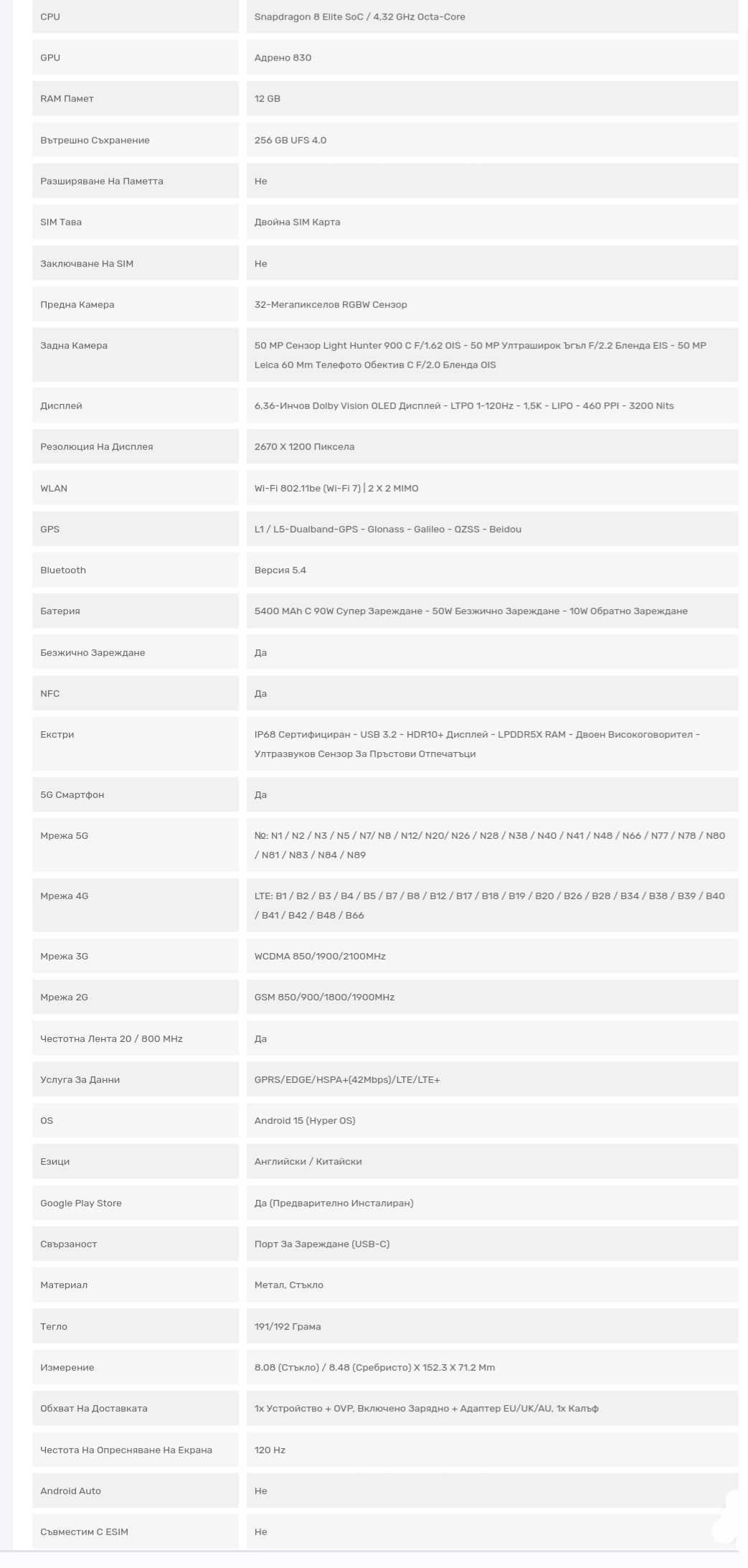 Xiaomi 15 Dual sim 5G с 800mHz Band 20 възможно и с глобален ром