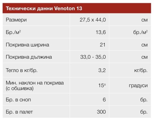 Керемиди Тондах Венетон Tondach Veneton теракота антик