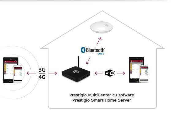 Statie Meteo smart, compatibila IOS si Android PRESTIGIO