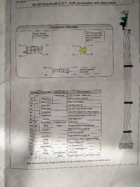 Porsche Cayenne BOSE MOST - HUR 955