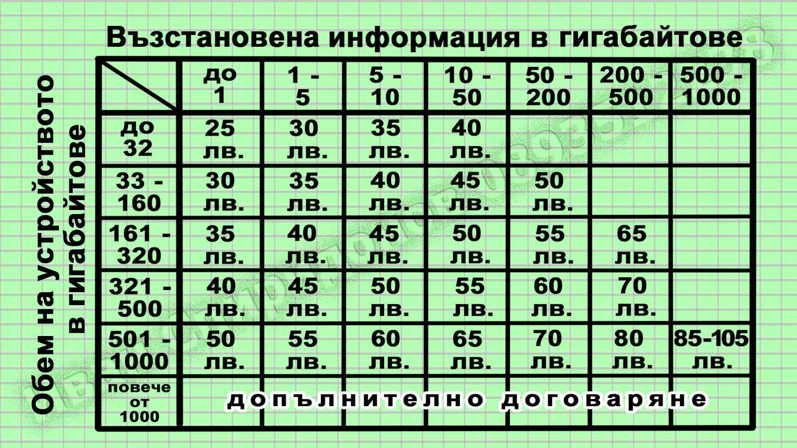 Възстановяване на изтрити файлове, данни от HDD, SSD, USB флашка, CD