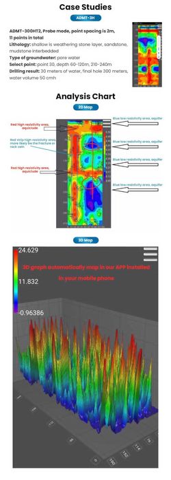 Detectare scanare panza freatica izvoare pentru fântână sau put