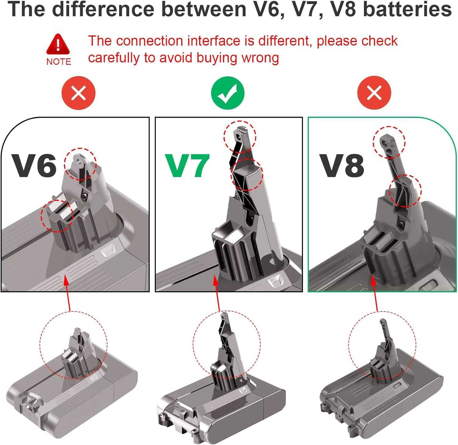 Комплект батерия и филтри за Dyson V7 5000mAh 21,6V литиева V7