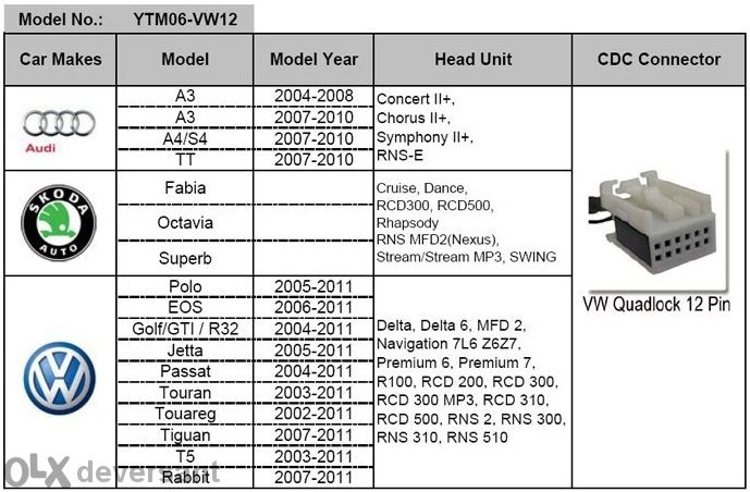 Yatour дигитален чейнджър за vw / seat / audi / skoda (2004-2011)