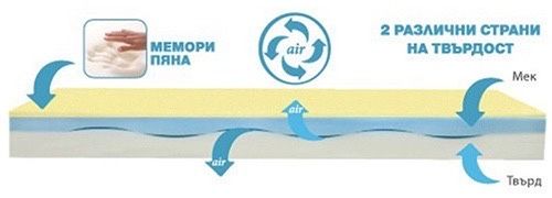 Двулицев анатомичен матрак  82х190 см Body balance
