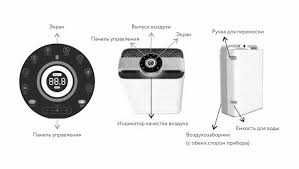Очиститель и увлажнитель воздуха Welkin K-08A 2в1 / СУПЕР АКЦИЯ