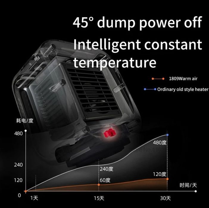 Radiator electric