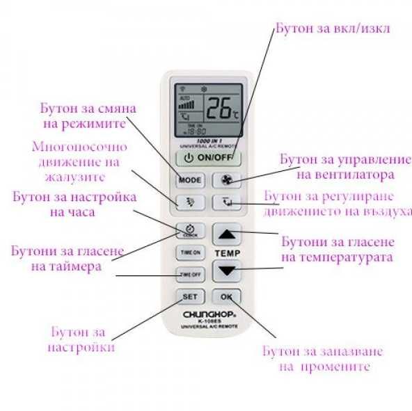 Универсално дистанционно за климатик