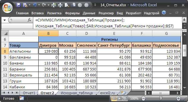 Excel отчетности  Excel да турли хил отчетлар яратиб бера оламан.