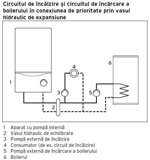 Vas butelie de egalizare a presiunii pentru centrale termice din inox