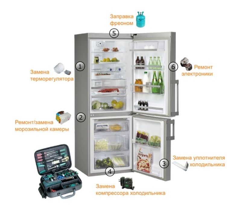 Ремонт и заправка холодильников