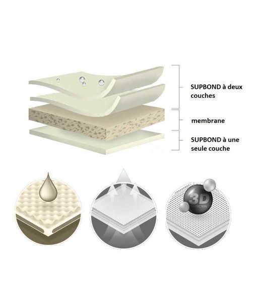 Покривало за кола Kegel размери за седан - 30 месеца гаранция