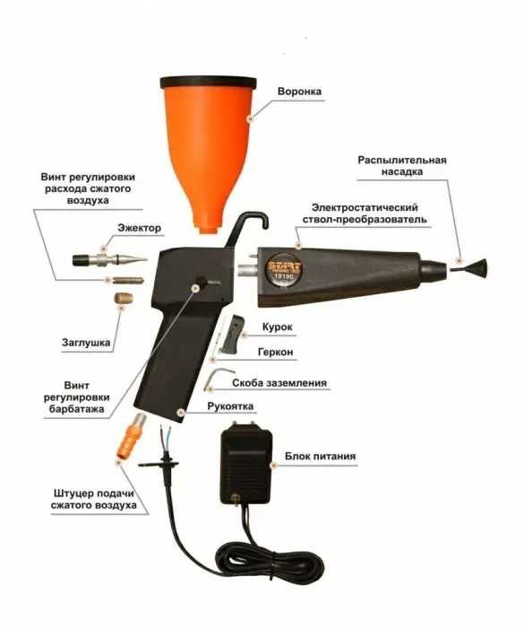 Новый распылитель порошковой краски-пистолет Старт-50 и Лидер!