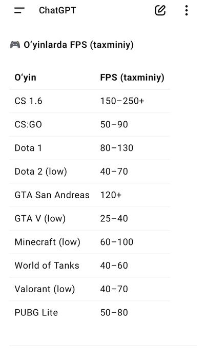 Kompyuter  optom narxda