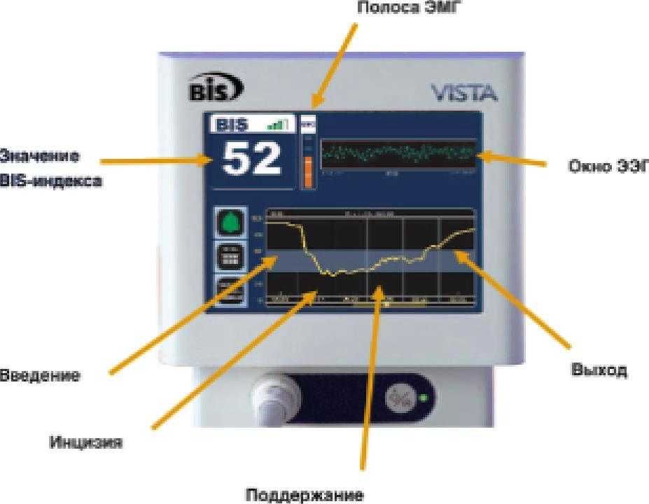 Монитор пациента. Aspect BIS Vista.