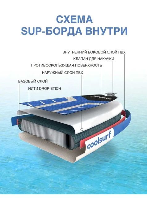 Срочно!Сапборт, надувная доска