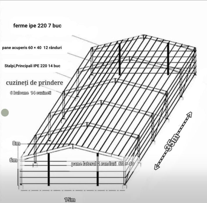 Hale metalice din stoc