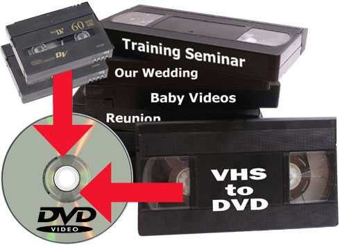 Видео конвертиране, презапис, прехвърляне DV,VHS, Video8, Hi8, Betamax