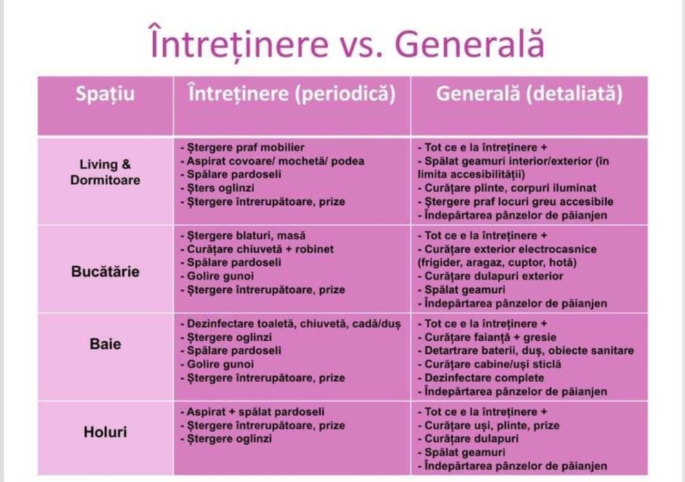 Servicii de curatenie la domiciliu