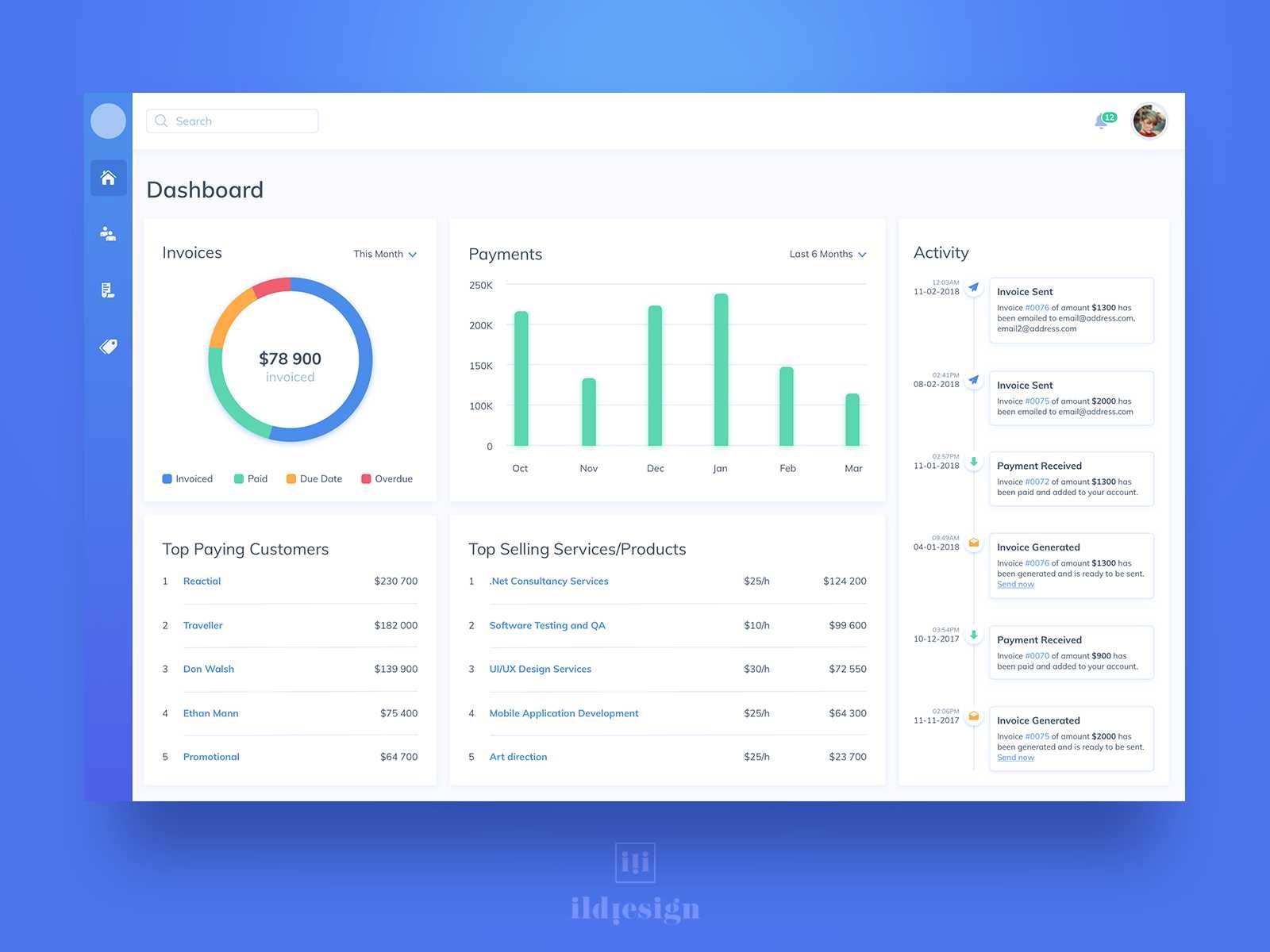 Excel xizmatlar (dashboard)