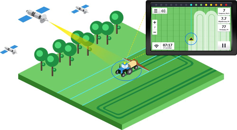 Кампус Агронавигатор для опрыскивания поля