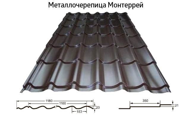 Arzon va sifatli PROFNASTIL bizda!