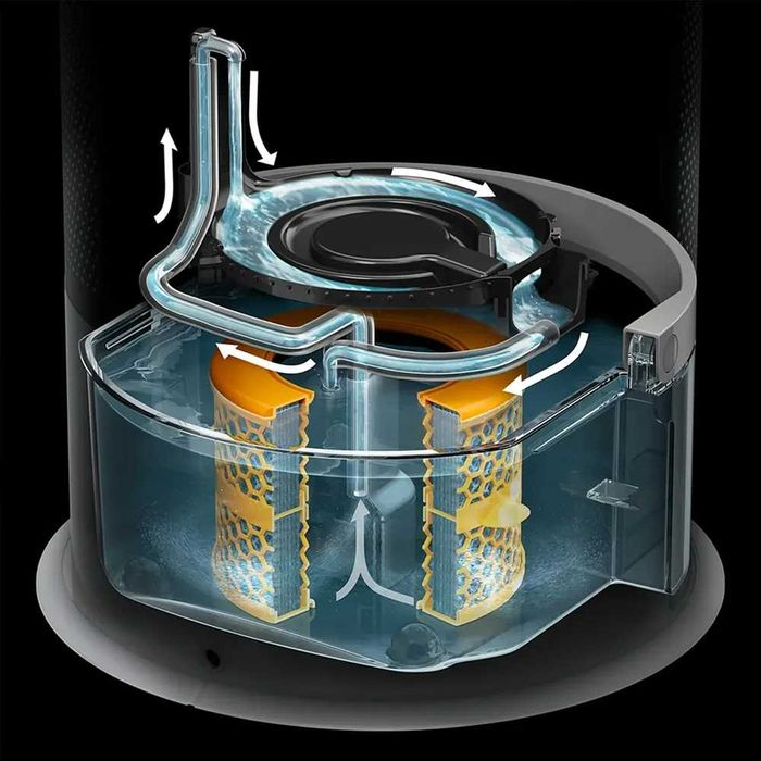 Очиститель воздуха Dyson Purifier PH04