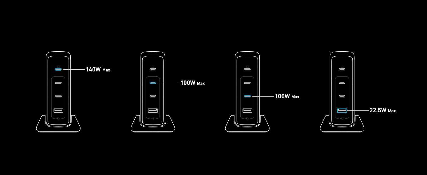 Anker USB-C Prime GaN зарядна станция,240W обща мощност