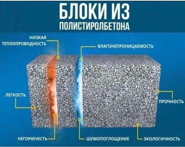 Продам Оборудование Полистиролбетонных блоков, утепления крыш и пола