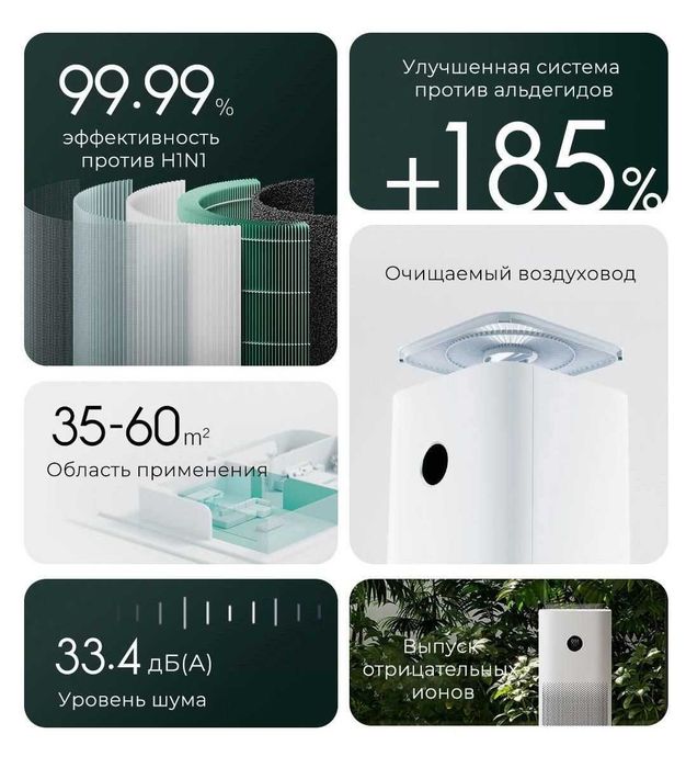 Очиститель воздуха/воздухоочиститель Xiaomi Mi Smart Purifier 4 PRO