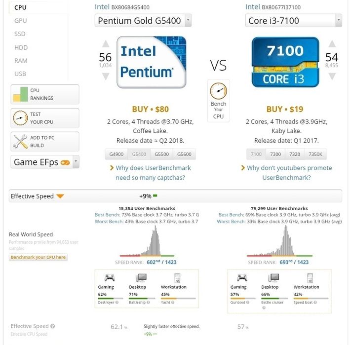 Продается Системный блок