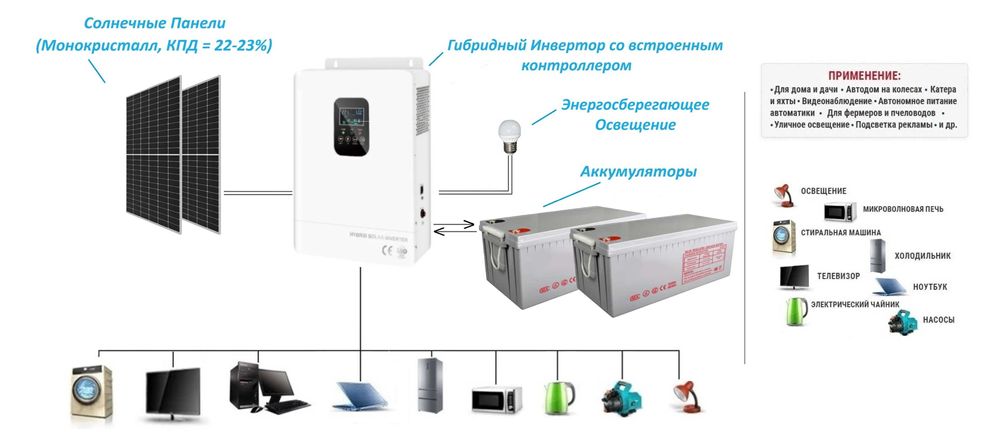 Солнечные Автономные Электростанции - для дома/хозяйства - в рассрочку