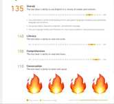 IELTS, TOEFL, GRE, Pearson PTE English test, Duolingo tayyorlov kursi