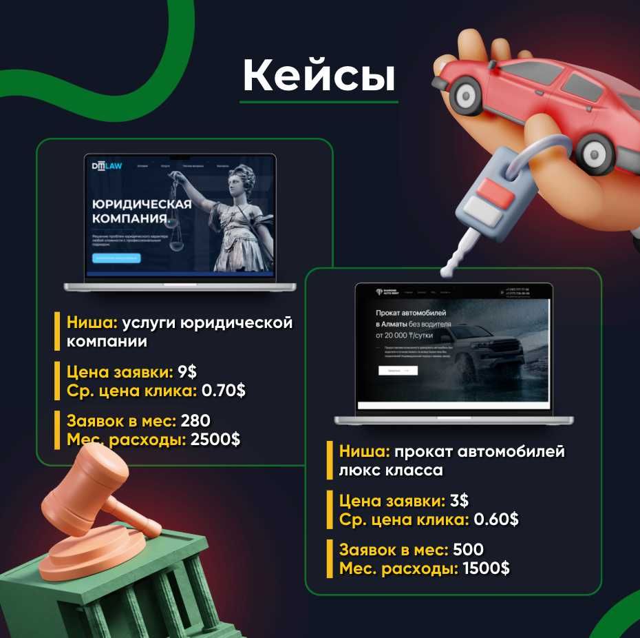 Реклама Гугл / Создание сайтов / Лендинг / Контекстная реклама