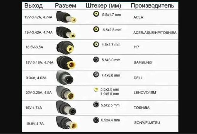 . Блок Питания Зарядное Устройство На Все Модели ноутбука