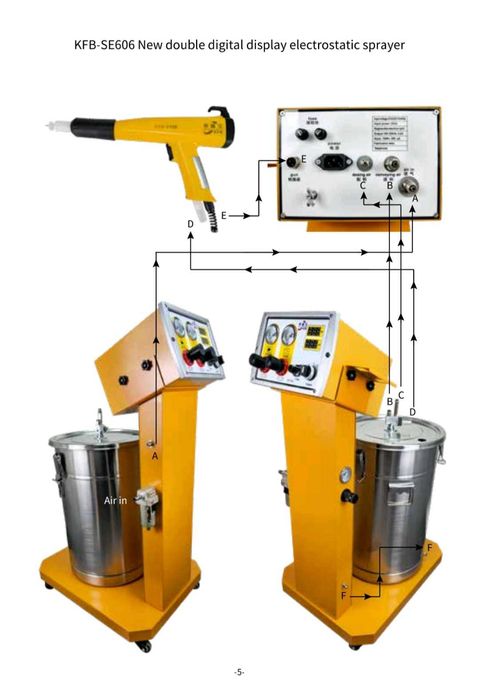 Ручная краска пульт для порошковая краска KFB-SE606