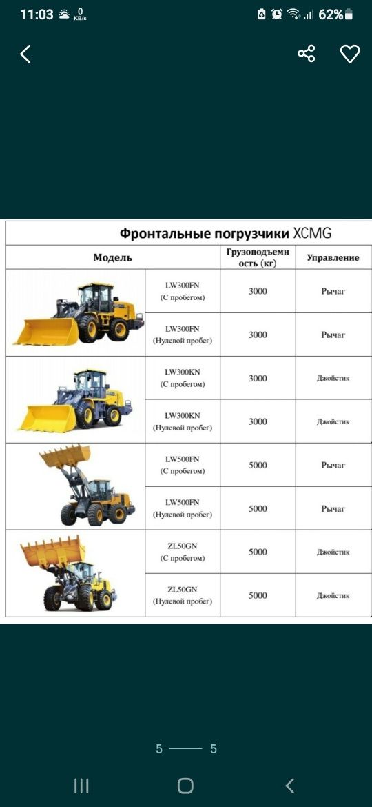 Фронтальный погрузчик XCMG от официальный диллера