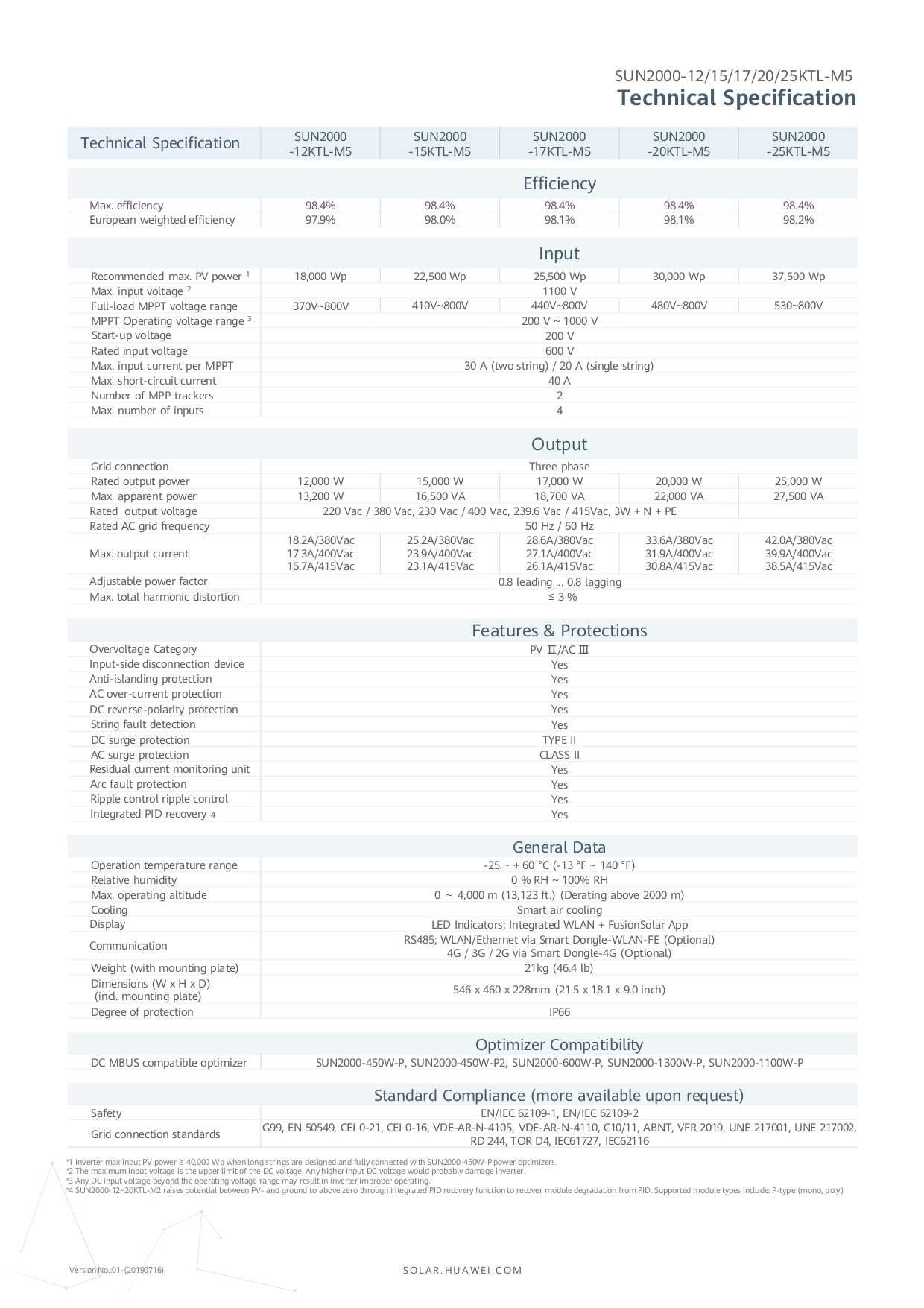 Мрежови инвертор HUAWEI 20kW, SUN2000-20KTL-M5